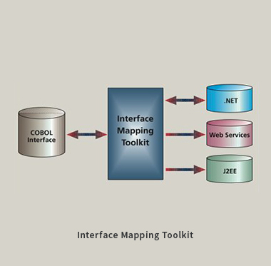 Interface Mapping Toolkit