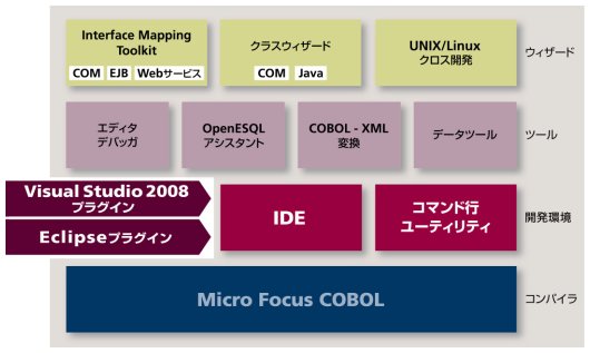 Micro Focus Net Express 5.1J の場合