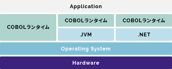 Micro Focus COBOL Server