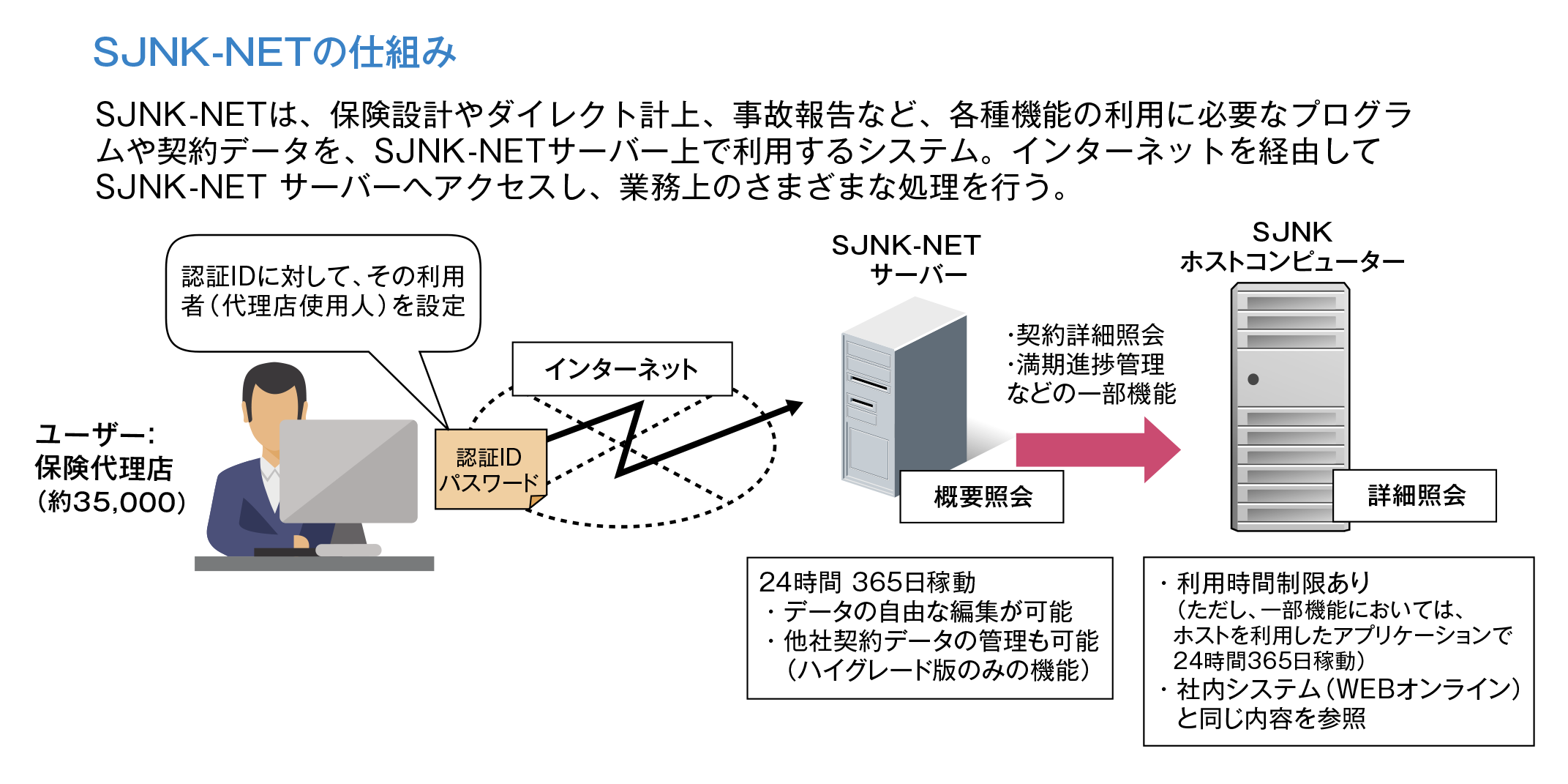 SJNK-NETの仕組み