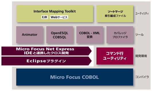 Micro Focus Server Express 5.1J の場合