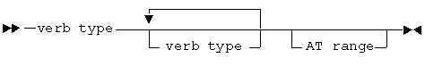 COBOL 動詞を検出する構文
