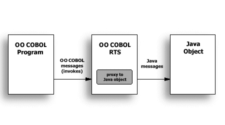 Java プロキシ