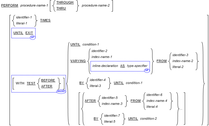 PERFORM 文の書き方 1 (外 PERFORM) の一般形式の構文