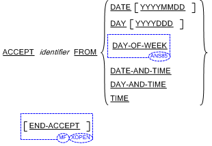 ACCEPT 文の書き方 2 の一般形式の構文
