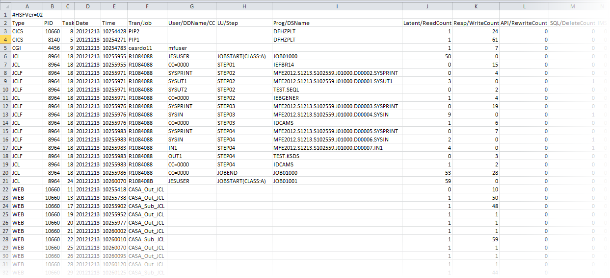 Microsoft Excel で表示されるサンプルの HSF 情報