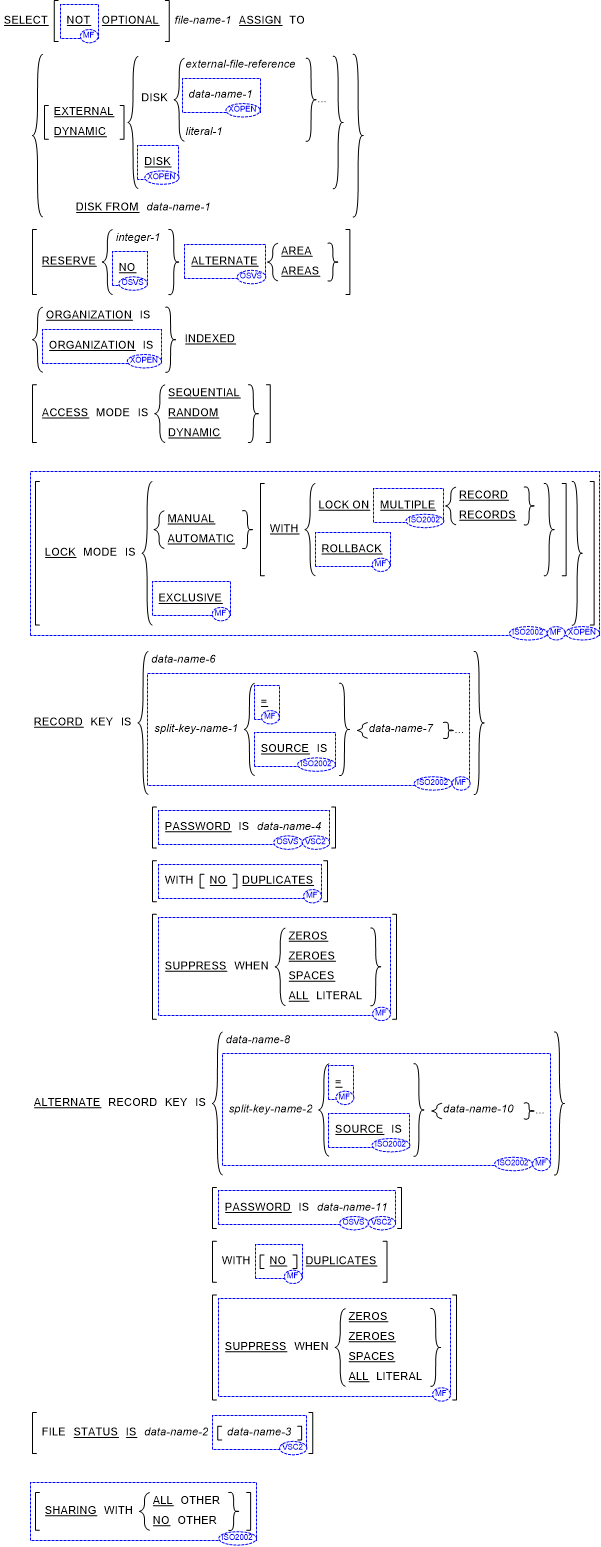 ファイル管理記述項の書き方 4 (索引ファイル) の一般形式の構文
