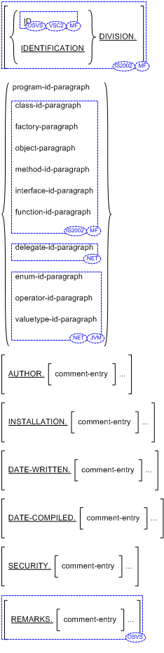 見出し部の一般形式の構文