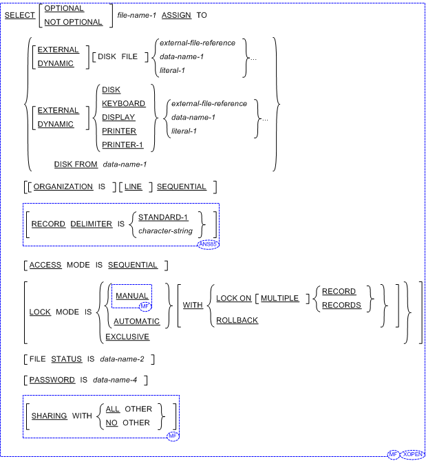 ファイル管理記述項の書き方 2 (行順編成ファイル) の一般形式の構文