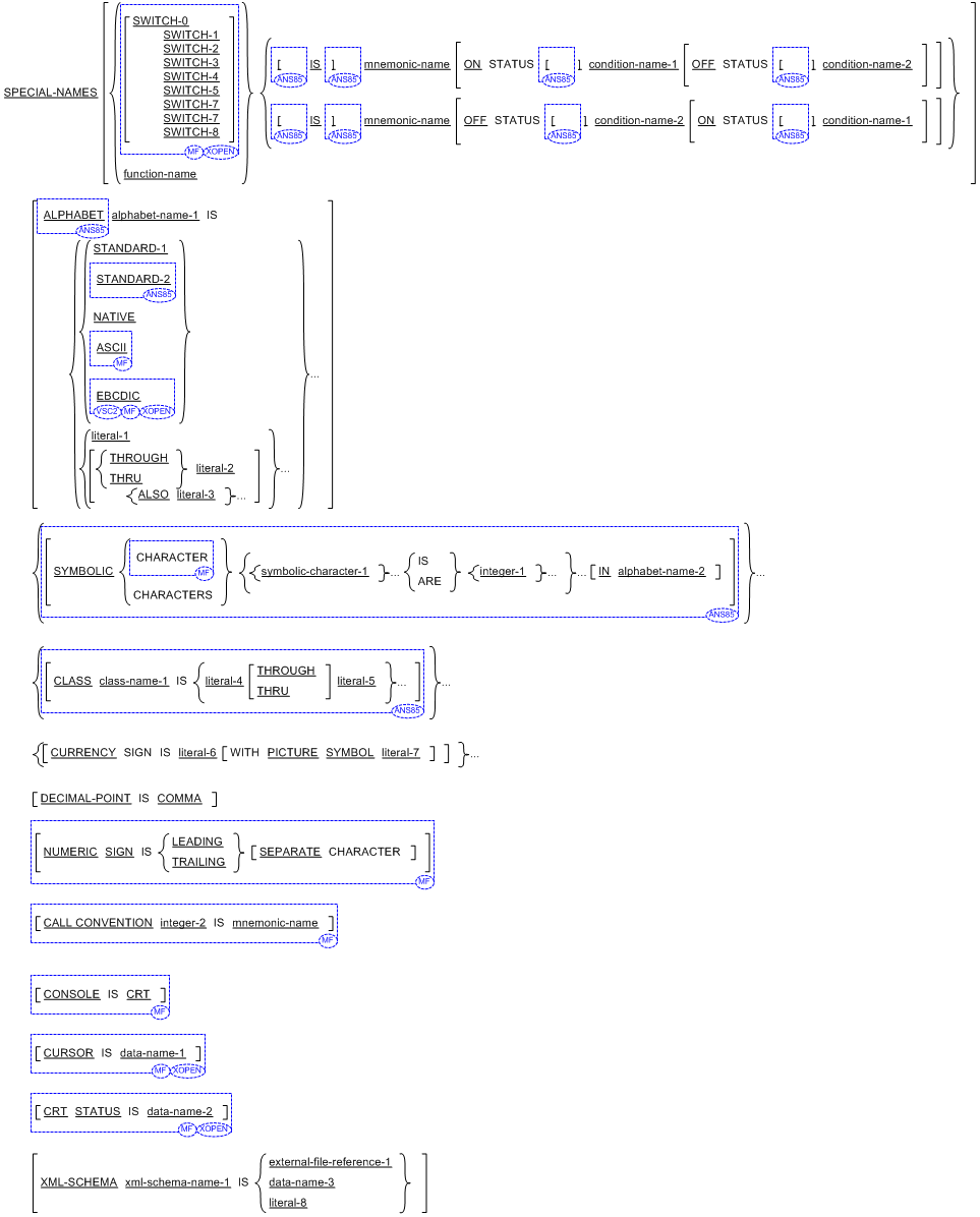 特殊名段落の一般形式の構文