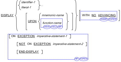 DISPLAY 文の書き方 1 の一般形式の構文