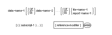 一意名の書き方 2 の一般形式の構文