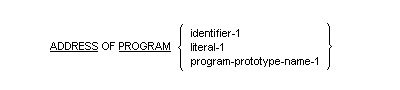 プログラム アドレス一意名の一般形式の構文