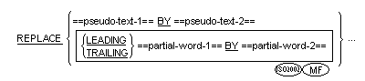 REPLACE 文の書き方 1 の一般形式の構文