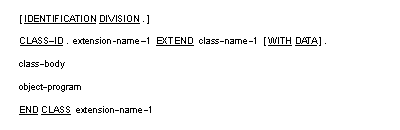 クラス拡張の一般形式の構文