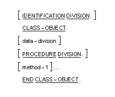 ネイティブ オブジェクト指向コードのクラス オブジェクトの一般形式