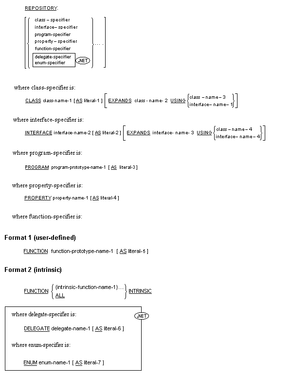 リポジトリ段落の一般形式の構文