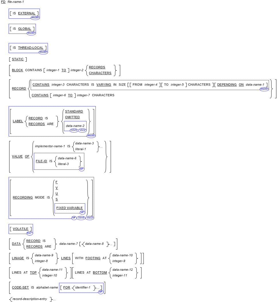 ファイル記述項の骨組みの書き方 1 の構文 (レコード順編成ファイル)