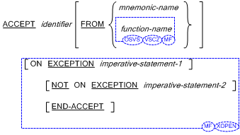 ACCEPT 文の書き方 1 の一般形式の構文