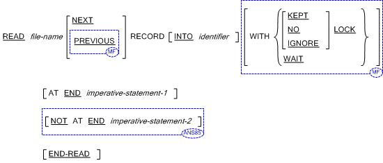READ 文の書き方 3 (相対ファイルおよび索引ファイル) の一般形式の構文