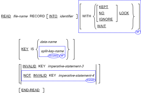 READ 文の書き方 5 (索引ファイル) の一般形式の構文