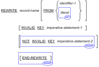 REWRITE 文の書き方 3 (相対ファイルおよび索引ファイル) の一般形式の構文