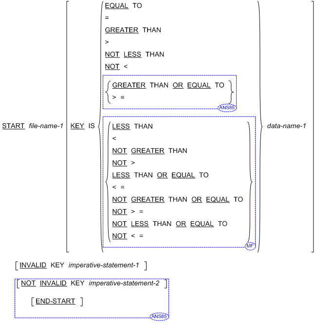 START 文の書き方 1 (相対ファイル) の一般形式の構文