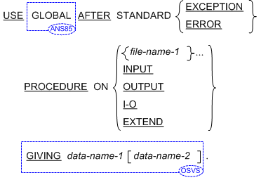 USE 文の書き方 1 の一般形式の構文 (順編成ファイル、相対ファイル、および索引ファイル)