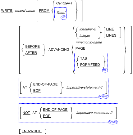 WRITE 文の書き方 1 の一般形式の構文 (Micro Focus 方言のレコードとすべての方言の行)