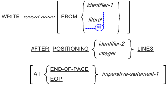 WRITE 文の書き方 2 の一般形式の構文 (レコード順編成ファイル)