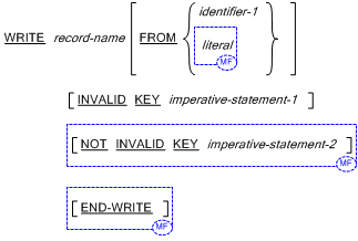 WRITE 文の書き方 3 の一般形式の構文 (レコード順編成ファイル)