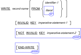 WRITE 文の書き方 4 の一般形式の構文 (相対ファイルおよび索引ファイル)