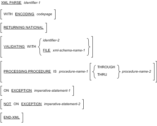 XML PARSE 文の一般形式の構文