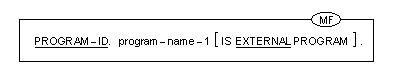 プログラム名段落の書き方 3 の一般形式の構文