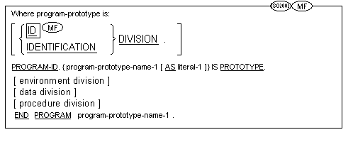 翻訳群の一般プログラム定義形式の構文