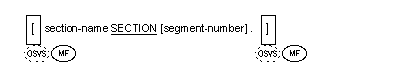 区分番号の一般形式の構文